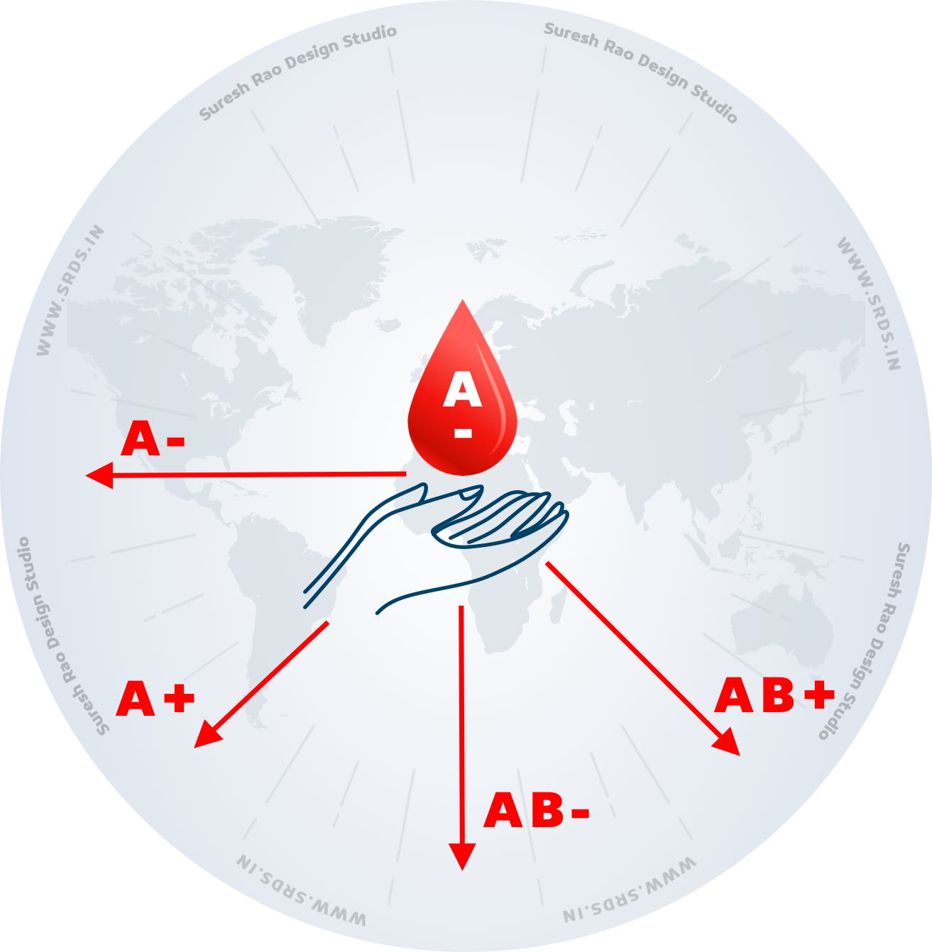 a minus blood group match