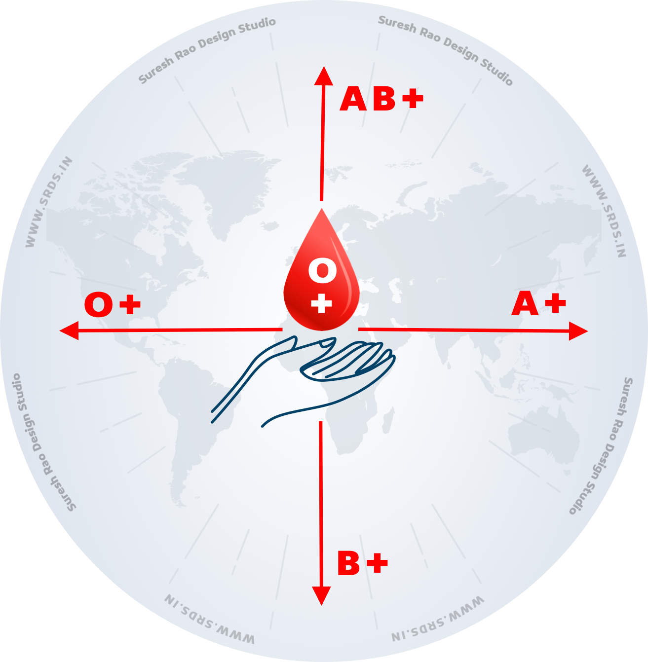 o plus blood group match