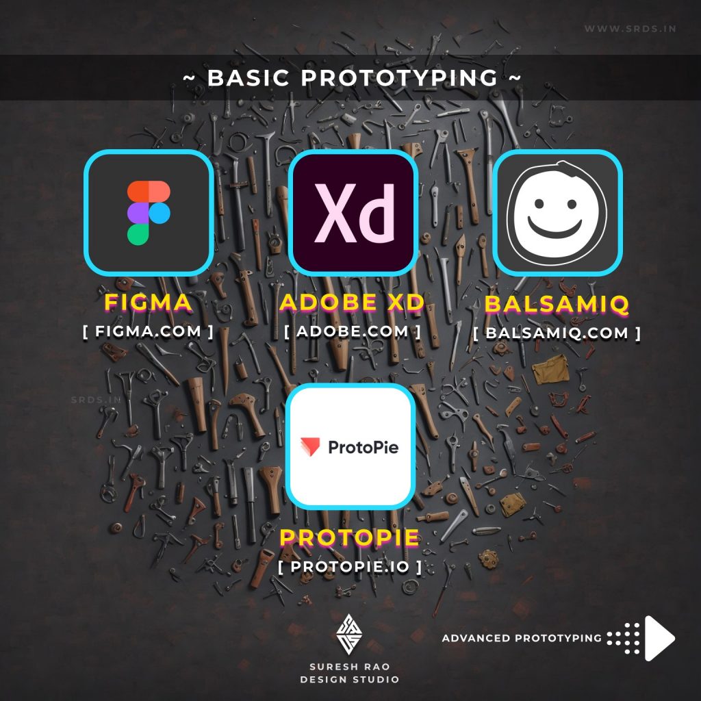 From Idea to Reality: Basic and Advanced Prototyping