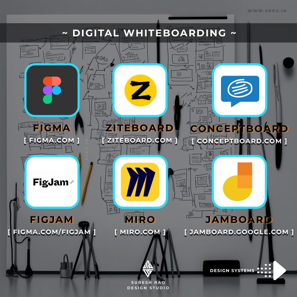 Collaboration and Innovation with Digital Whiteboarding